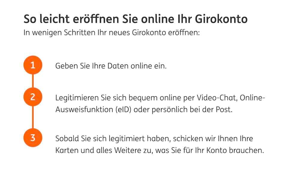 Screenshot für Daten eingeben